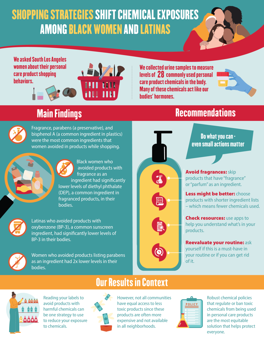 Taking Stock avoiding toxic chemicals in products