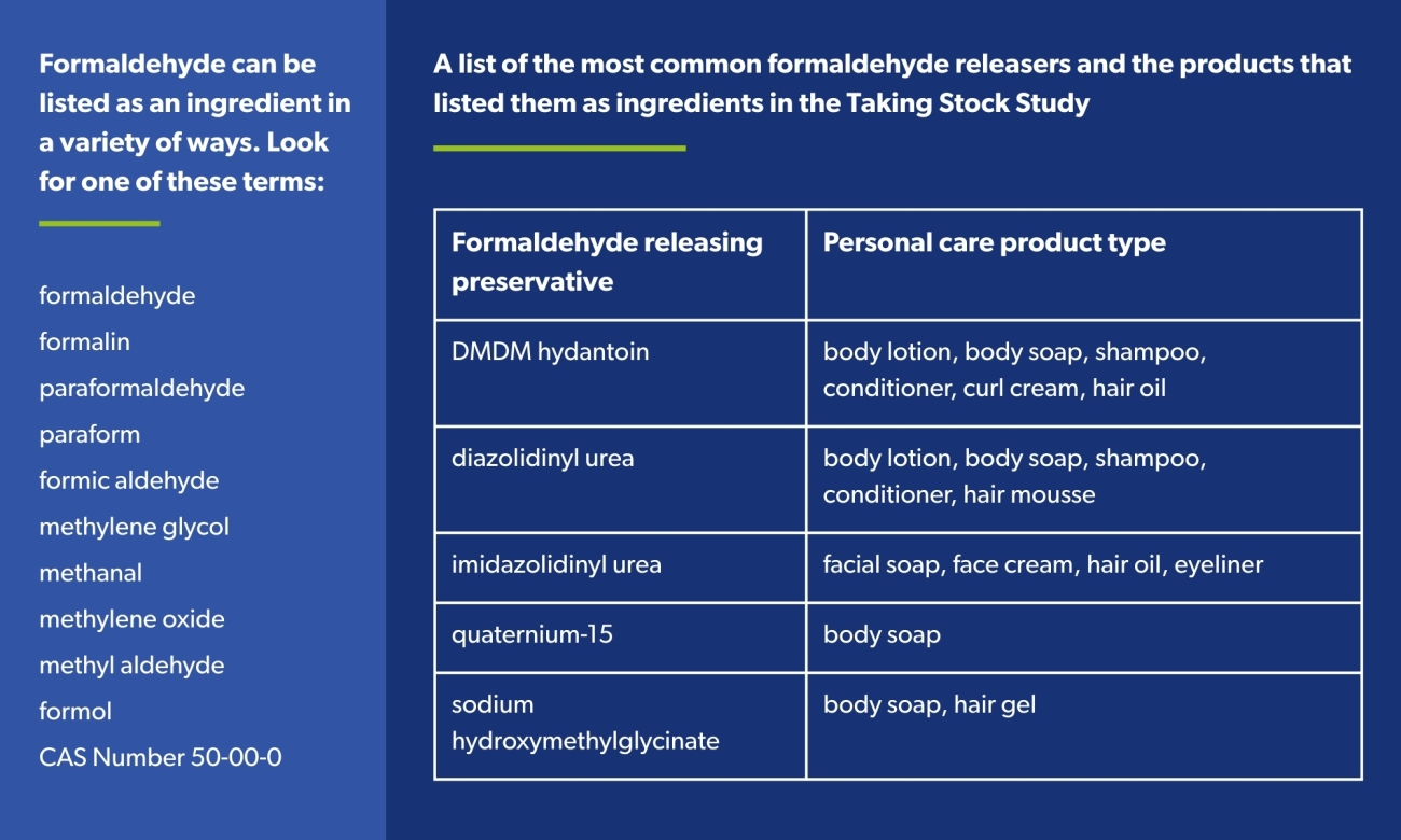 list of formaldehyde ingredients and formaldehyde releasing preservatives